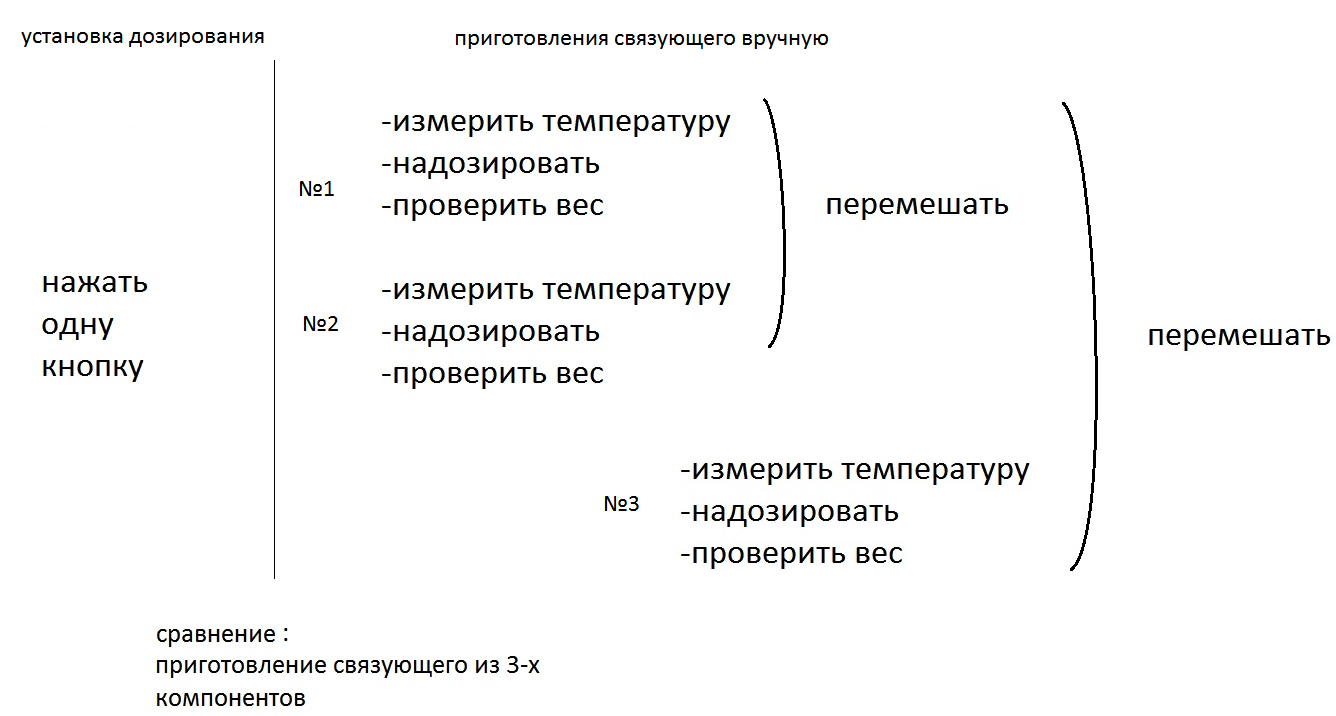 Станция автоматического дозирования жидких химических реагентов  Производитель: ООО НПО ТехКом. Пермь.